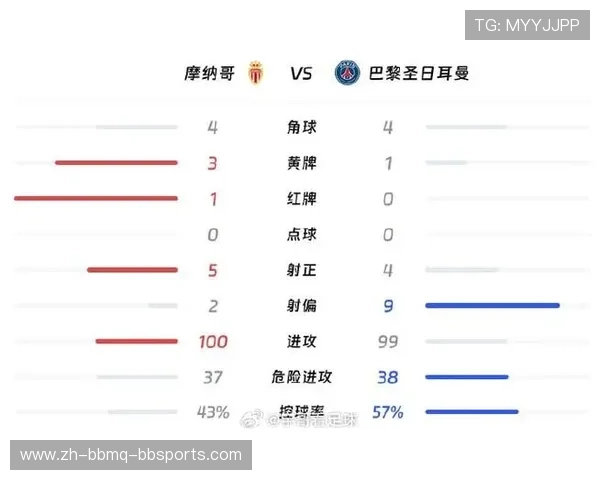 法甲最佳中后卫球员推荐及防守数据分析