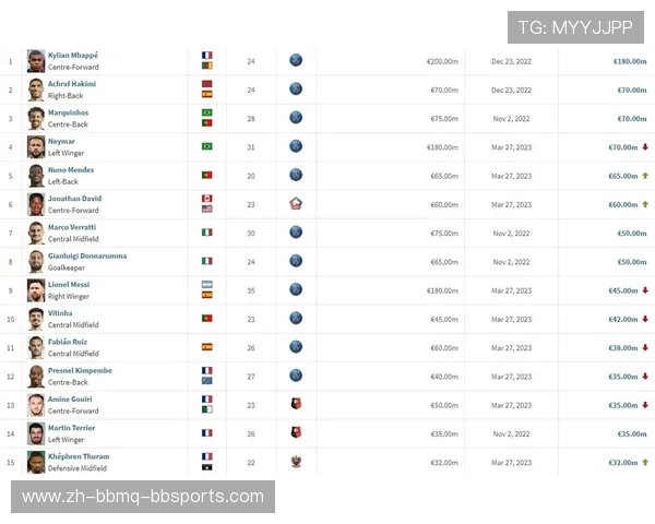 法甲球队的转会市场身价分析