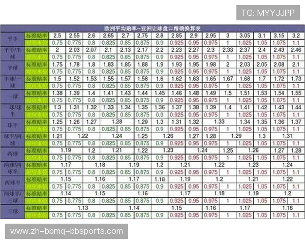 欧冠决赛亚洲盘口分析：博彩指数背后的胜负逻辑