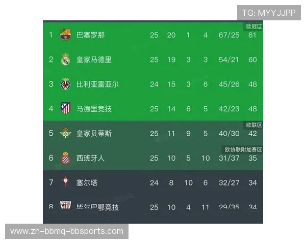 西甲联赛参赛球队数量 西甲联赛参赛球队数量