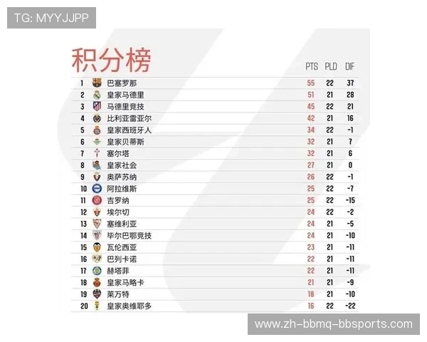 西甲联赛进球数排名榜单及历年排名回顾 西甲联赛进球数排名榜单及历年排名回顾